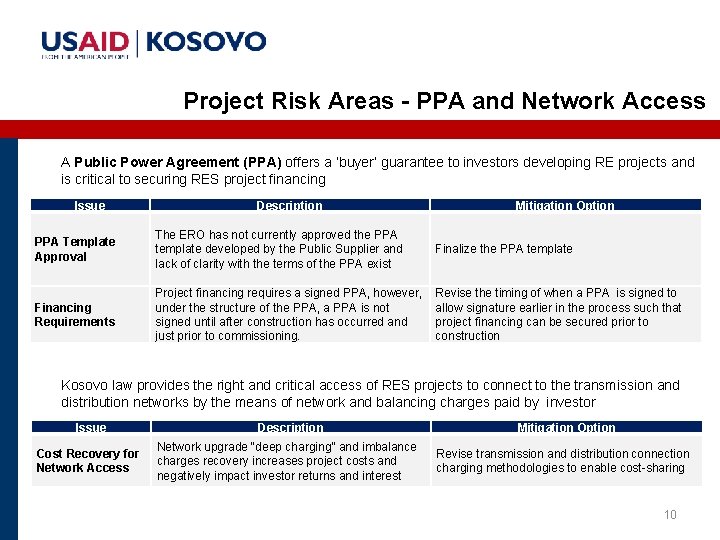 Project Risk Areas - PPA and Network Access A Public Power Agreement (PPA) offers