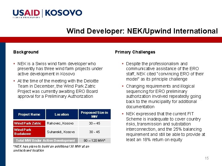 Wind Developer: NEK/Upwind International Background Primary Challenges § NEK is a Swiss wind farm