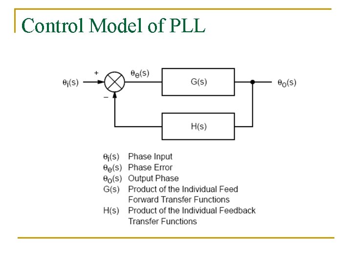 Control Model of PLL 