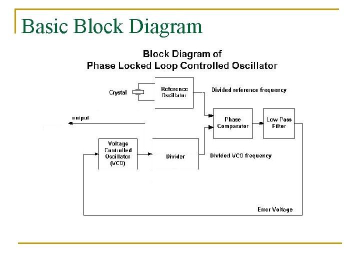 Basic Block Diagram 