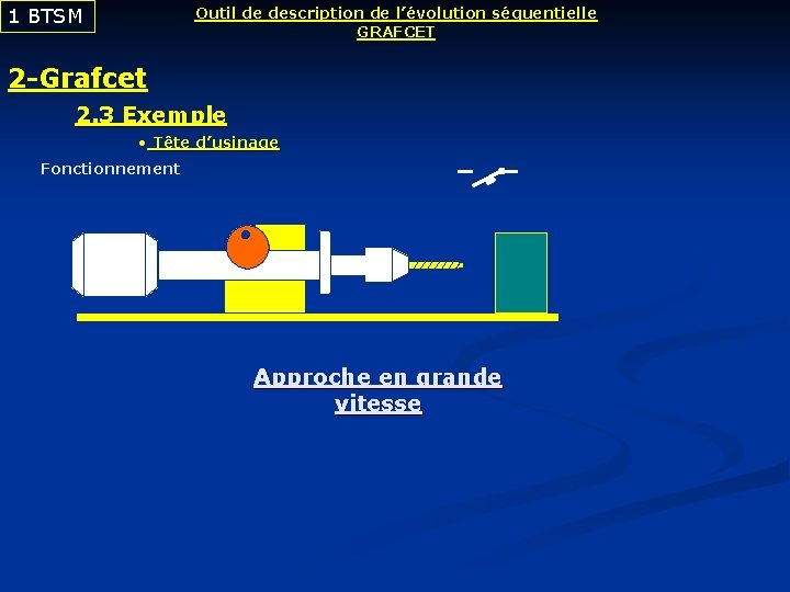 1 BTSM Outil de description de l’évolution séquentielle GRAFCET 2 -Grafcet 2. 3 Exemple