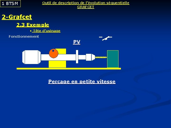 1 BTSM Outil de description de l’évolution séquentielle GRAFCET 2 -Grafcet 2. 3 Exemple