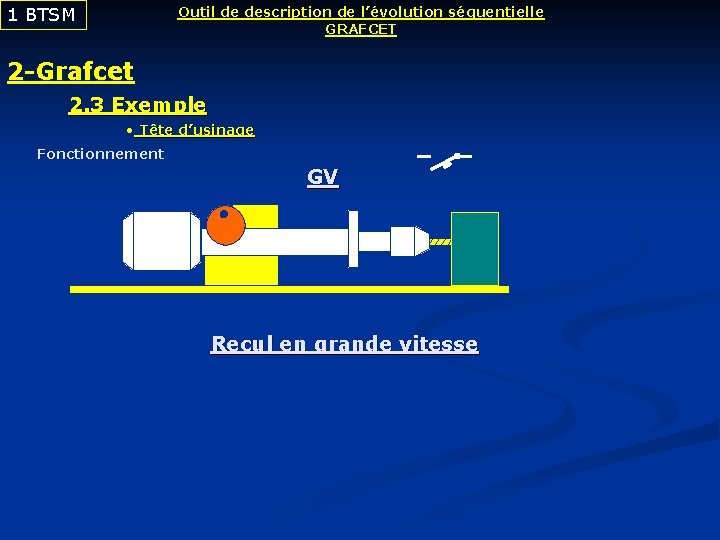 1 BTSM Outil de description de l’évolution séquentielle GRAFCET 2 -Grafcet 2. 3 Exemple