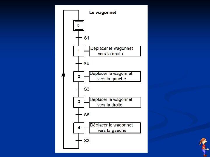 Le wagonnet 