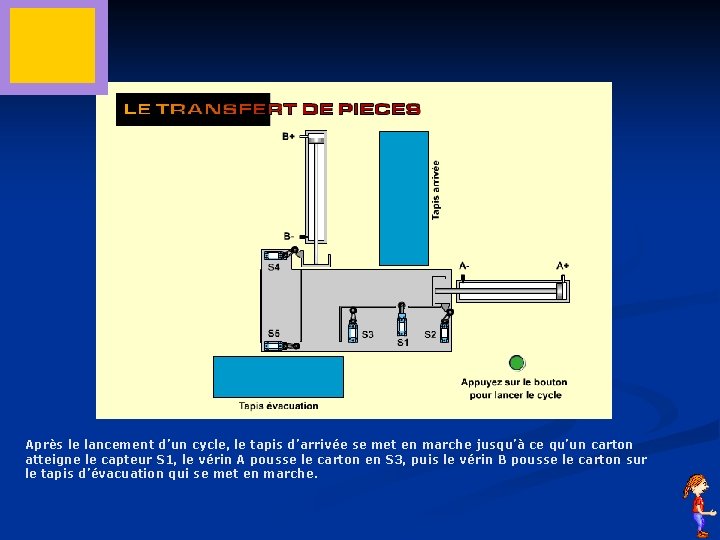 http: //www. ep sic. ch/pagespe rso/maccaudo /Schema/Exer cices/Animatio ns. Flash/Grafce t. swf Après le
