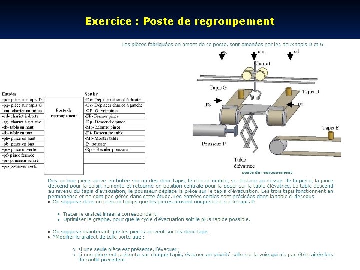 Exercice : Poste de regroupement 