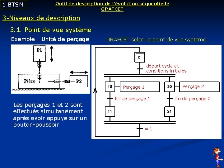 1 BTSM Outil de description de l’évolution séquentielle GRAFCET 3 -Niveaux de description 3.