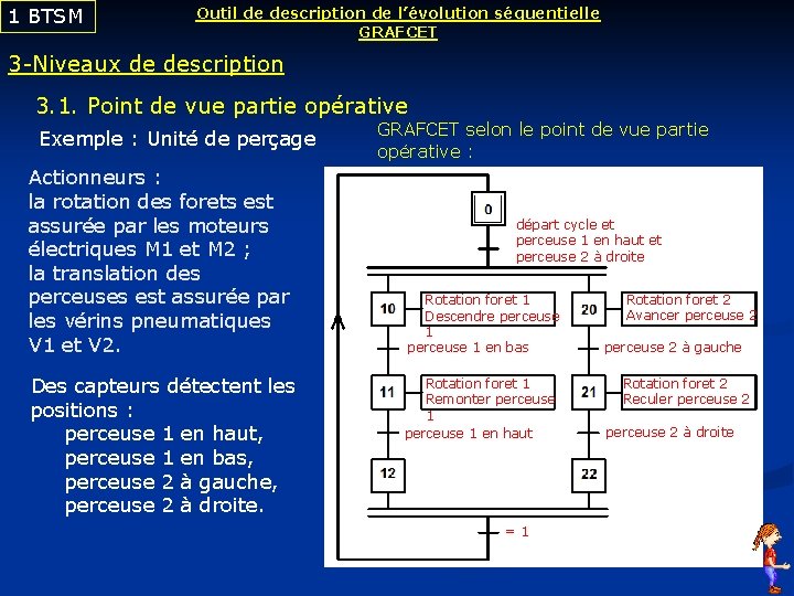 1 BTSM Outil de description de l’évolution séquentielle GRAFCET 3 -Niveaux de description 3.