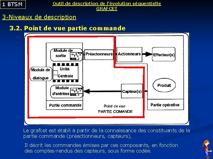 1 BTSM Outil de description de l’évolution séquentielle GRAFCET 3 -Niveaux de description 3.