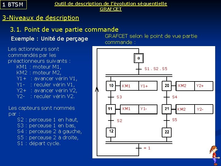 1 BTSM Outil de description de l’évolution séquentielle GRAFCET 3 -Niveaux de description 3.