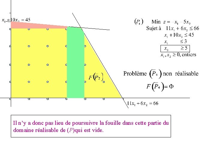 Il n’y a donc pas lieu de poursuivre la fouille dans cette partie du