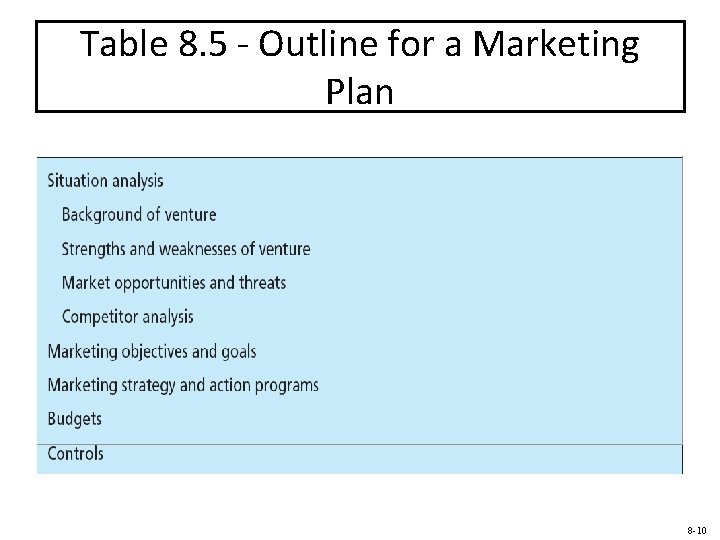 Table 8. 5 - Outline for a Marketing Plan 8 -10 