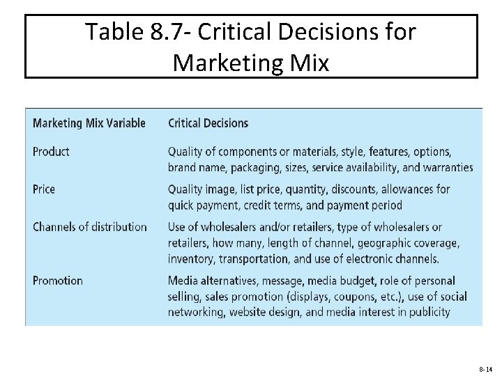 Table 8. 7 - Critical Decisions for Marketing Mix 8 -14 