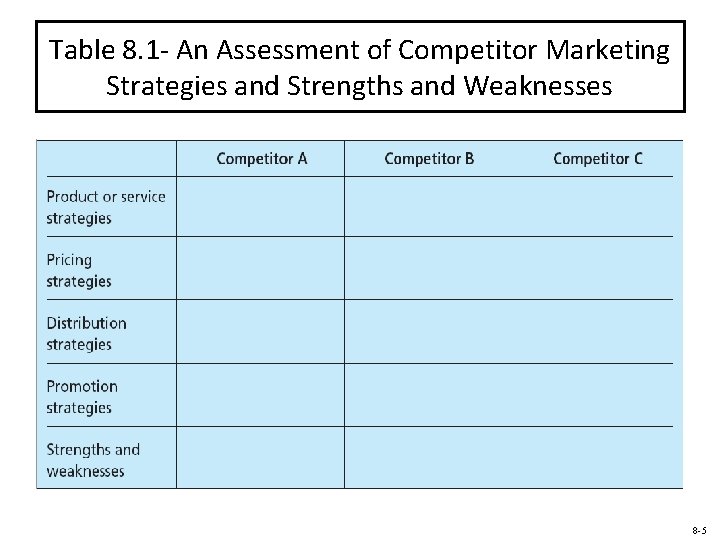 Table 8. 1 - An Assessment of Competitor Marketing Strategies and Strengths and Weaknesses