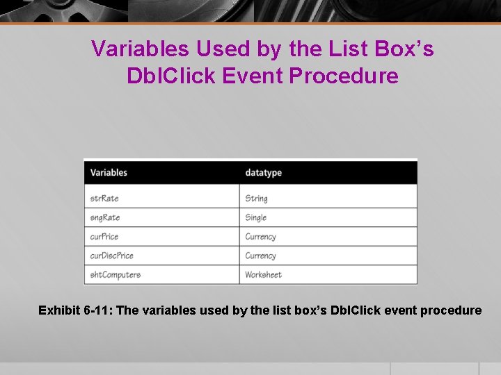 Variables Used by the List Box’s Dbl. Click Event Procedure Exhibit 6 -11: The Variables Used by the List Box’s Dbl. Click Event Procedure Exhibit 6 -11: The