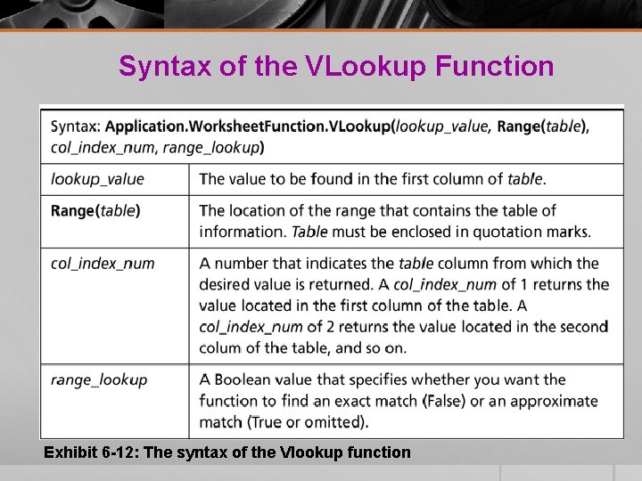 Syntax of the VLookup Function Exhibit 6 -12: The syntax of the Vlookup function Syntax of the VLookup Function Exhibit 6 -12: The syntax of the Vlookup function