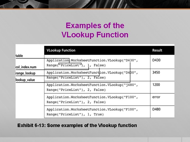 Examples of the VLookup Function Exhibit 6 -13: Some examples of the Vlookup function Examples of the VLookup Function Exhibit 6 -13: Some examples of the Vlookup function