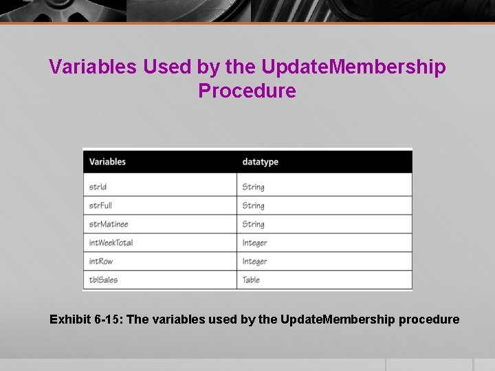 Variables Used by the Update. Membership Procedure Exhibit 6 -15: The variables used by Variables Used by the Update. Membership Procedure Exhibit 6 -15: The variables used by