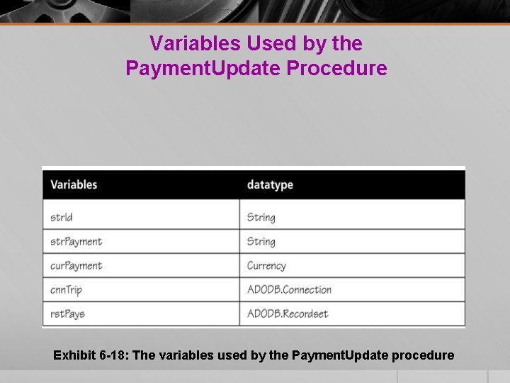 Variables Used by the Payment. Update Procedure Exhibit 6 -18: The variables used by Variables Used by the Payment. Update Procedure Exhibit 6 -18: The variables used by