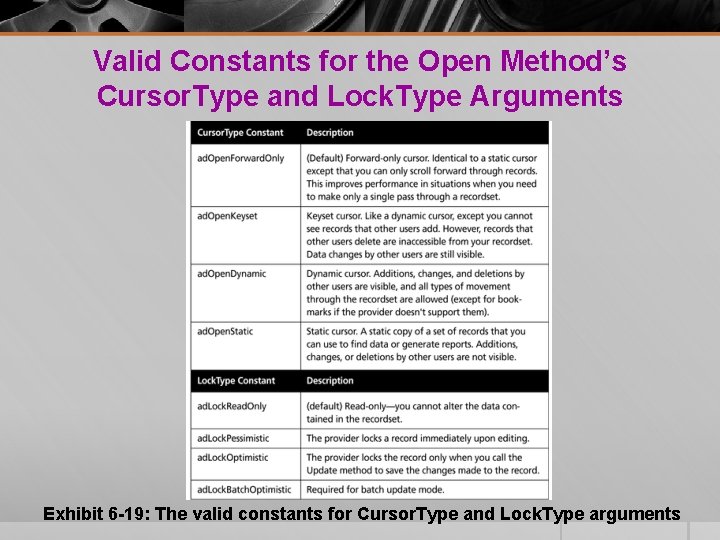 Valid Constants for the Open Method’s Cursor. Type and Lock. Type Arguments Exhibit 6 Valid Constants for the Open Method’s Cursor. Type and Lock. Type Arguments Exhibit 6