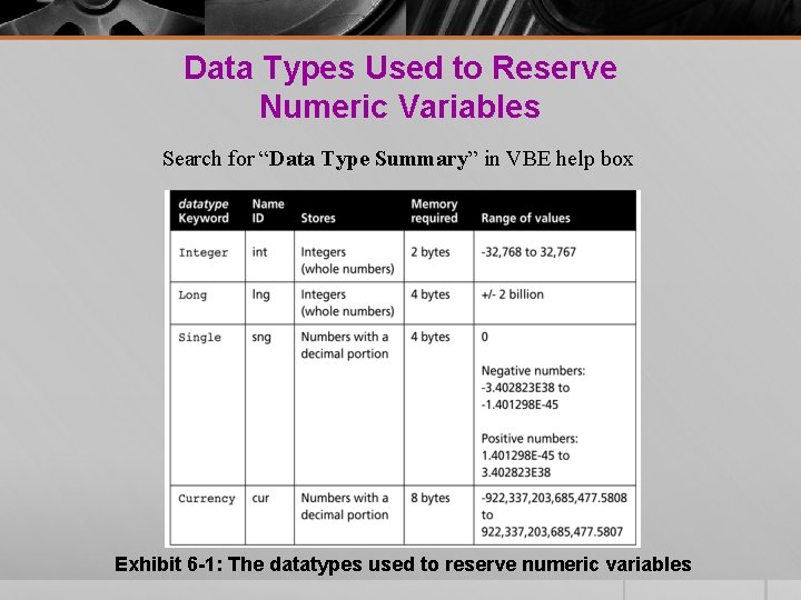 Data Types Used to Reserve Numeric Variables Search for “Data Type Summary” in VBE Data Types Used to Reserve Numeric Variables Search for “Data Type Summary” in VBE