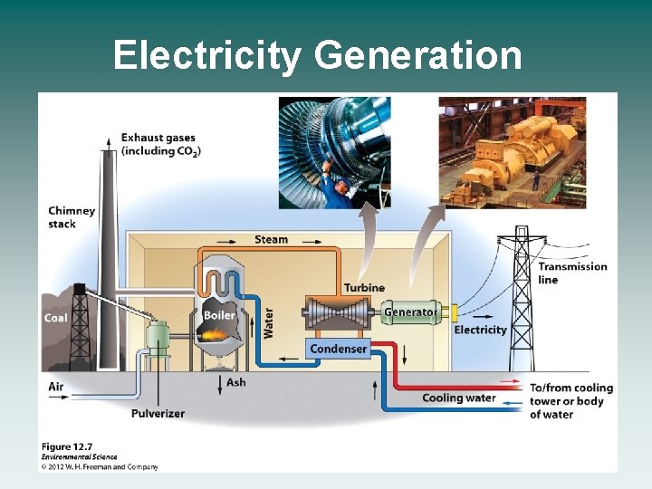 Electricity Generation 