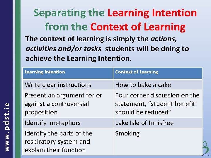 Separating the Learning Intention from the Context of Learning www. pdst. ie The context