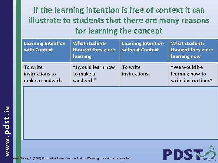 www. pdst. ie If the learning intention is free of context it can illustrate