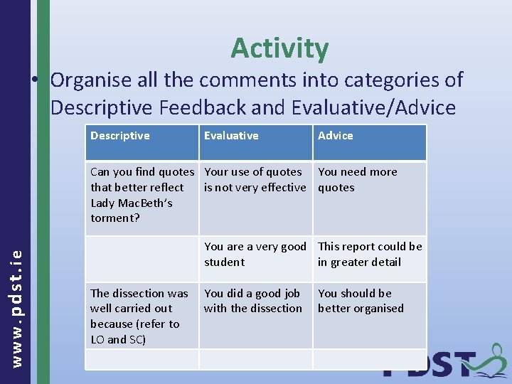 Activity • Organise all the comments into categories of Descriptive Feedback and Evaluative/Advice Descriptive