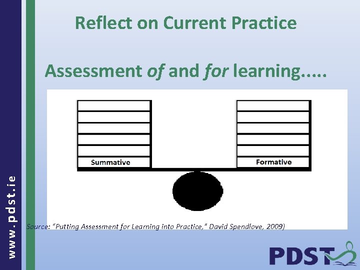 Reflect on Current Practice www. pdst. ie Assessment of and for learning. . .