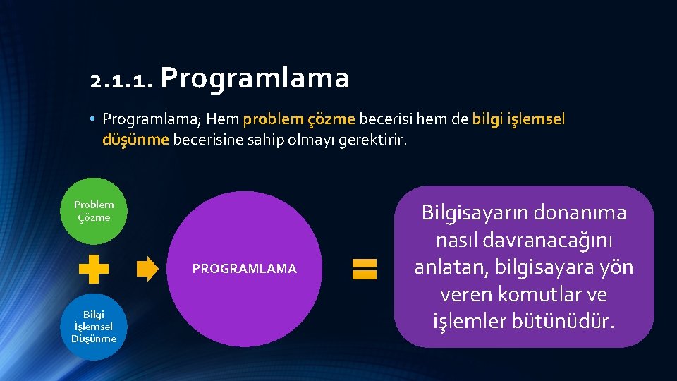 2. 1. 1. Programlama • Programlama; Hem problem çözme becerisi hem de bilgi işlemsel