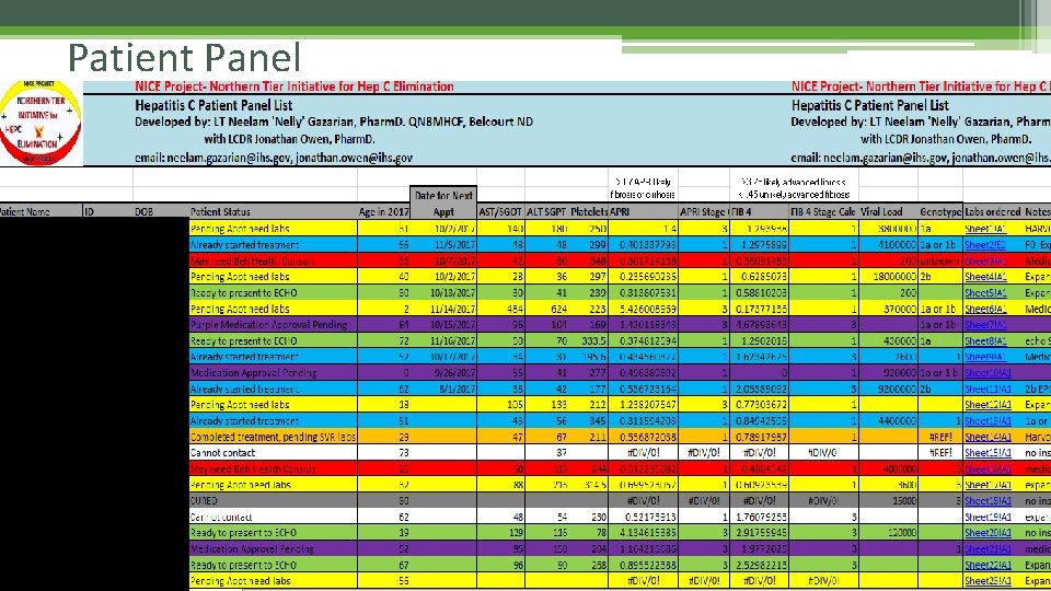 Patient Panel 