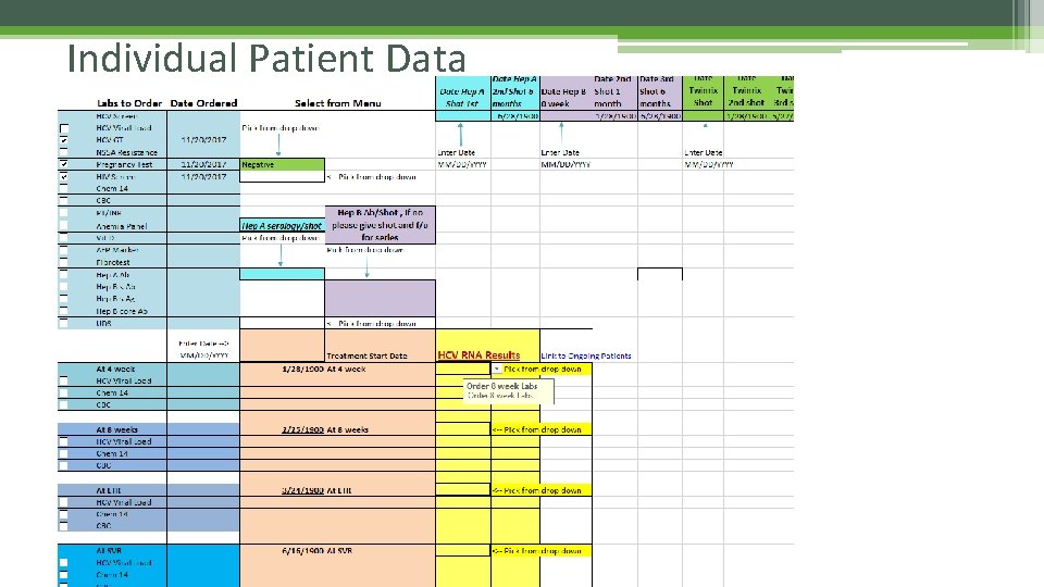 Individual Patient Data 