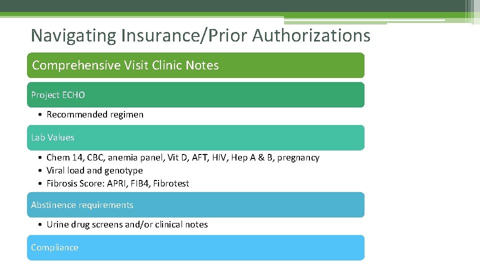 Navigating Insurance/Prior Authorizations Comprehensive Visit Clinic Notes Project ECHO • Recommended regimen Lab Values