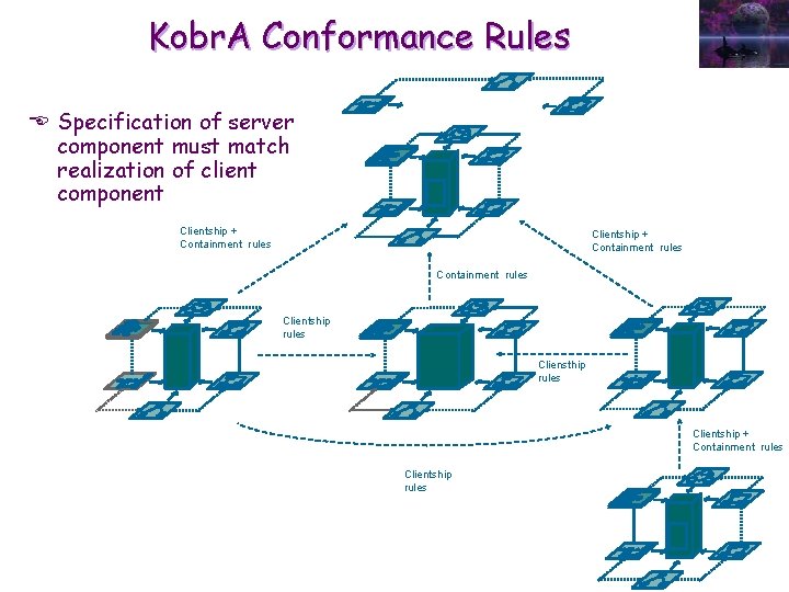 Kobr. A Conformance Rules E Specification of server component must match realization of client