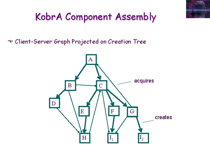 Kobr. A Component Assembly E Client-Server Graph Projected on Creation Tree A B acquires