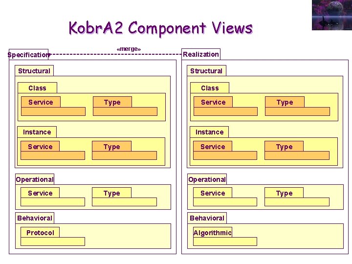 Kobr. A 2 Component Views Specification «merge» Structural Class Service Class Type Instance Service