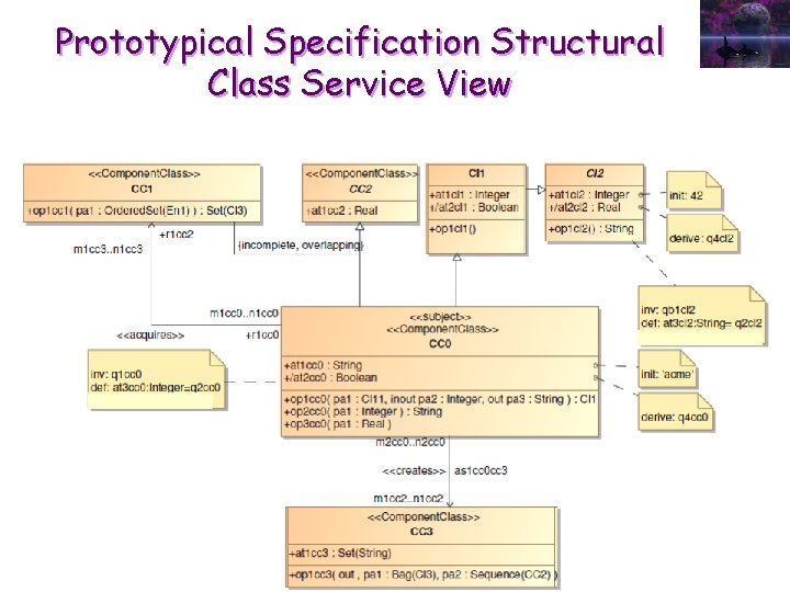 Prototypical Specification Structural Class Service View 