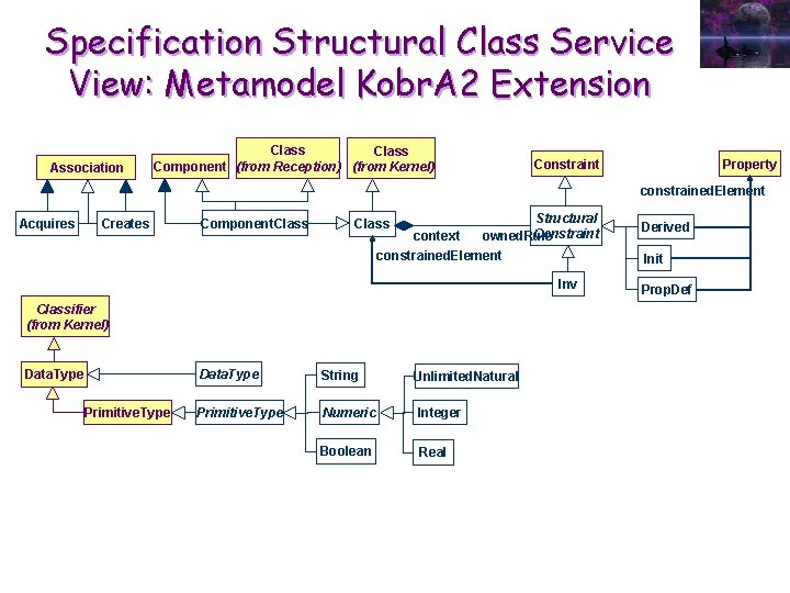 Specification Structural Class Service View: Metamodel Kobr. A 2 Extension Association Class (from Reception)