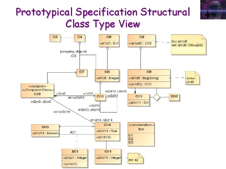 Prototypical Specification Structural Class Type View 