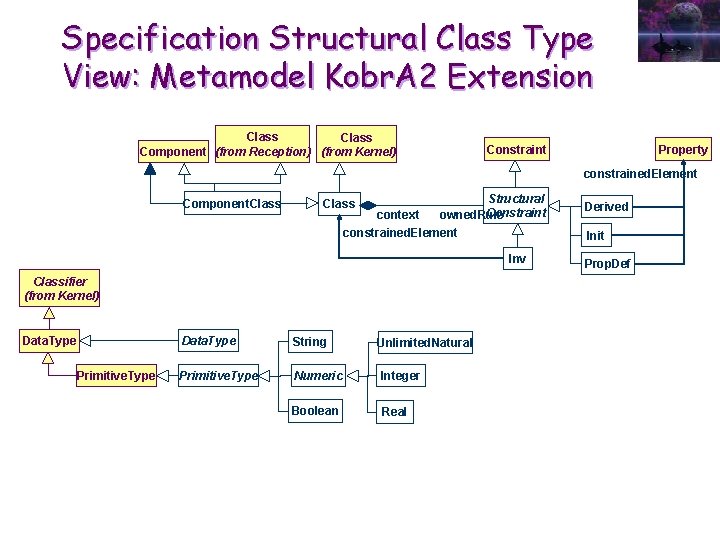 Specification Structural Class Type View: Metamodel Kobr. A 2 Extension Class (from Reception) (from