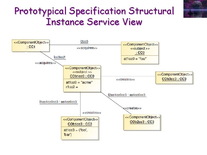 Prototypical Specification Structural Instance Service View 