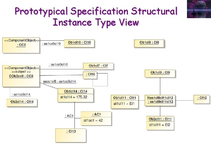 Prototypical Specification Structural Instance Type View 