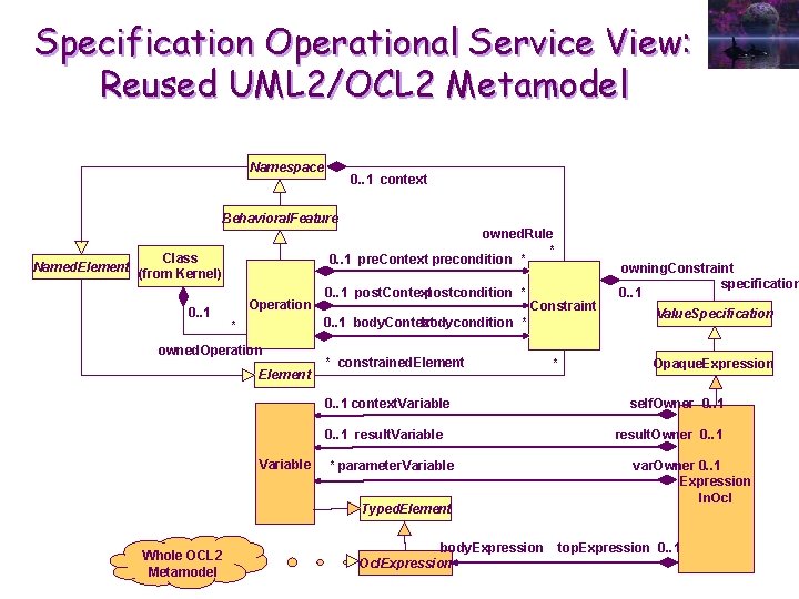 Specification Operational Service View: Reused UML 2/OCL 2 Metamodel Namespace 0. . 1 context