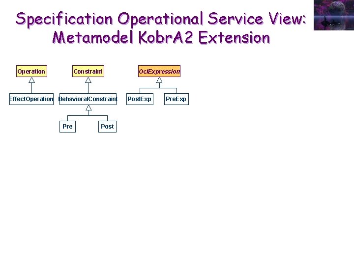 Specification Operational Service View: Metamodel Kobr. A 2 Extension Operation Constraint Effect. Operation Behavioral.