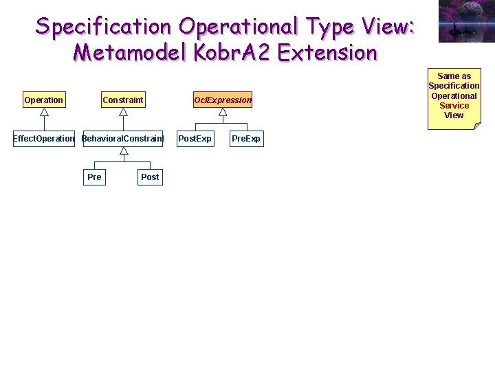 Specification Operational Type View: Metamodel Kobr. A 2 Extension Operation Constraint Effect. Operation Behavioral.