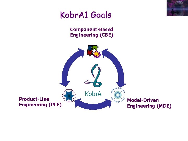 Kobr. A 1 Goals Component-Based Engineering (CBE) 3 1 Product-Line Engineering (PLE) Kobr. A