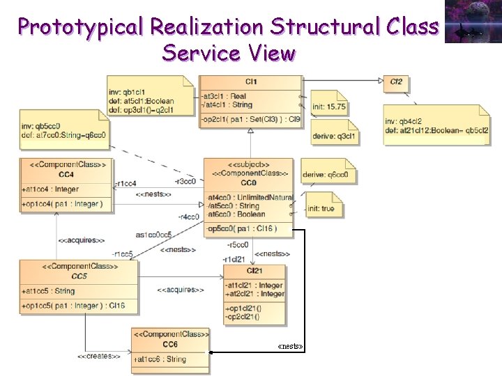 Prototypical Realization Structural Class Service View «nests» 