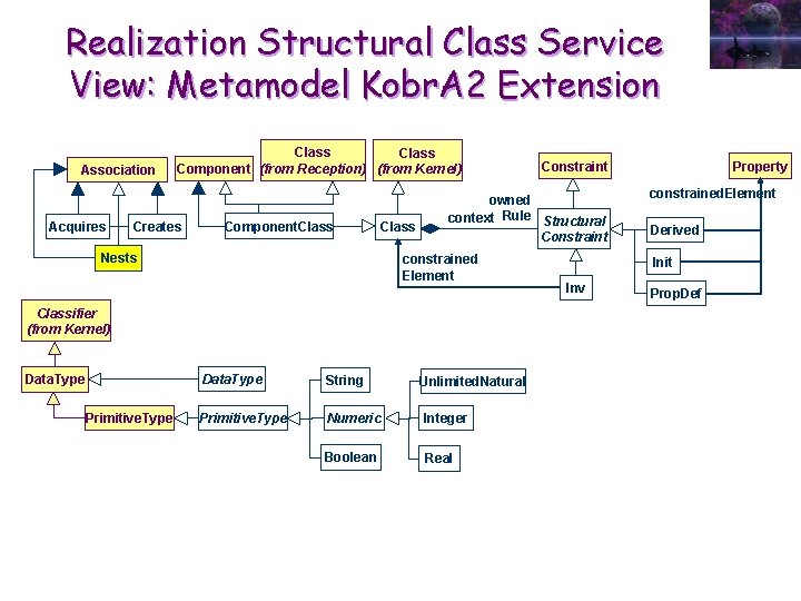 Realization Structural Class Service View: Metamodel Kobr. A 2 Extension Association Acquires Class (from