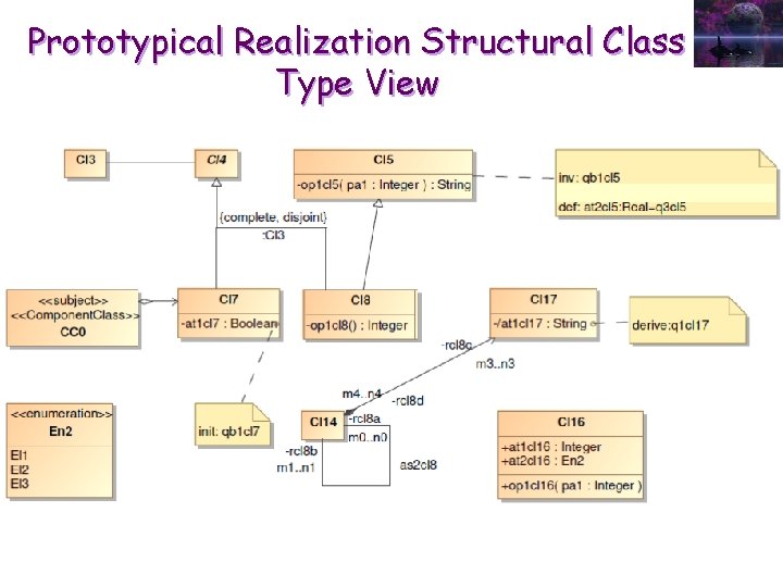 Prototypical Realization Structural Class Type View 